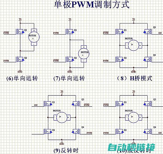 解析速度控制与位置控制的实际应用与配置 (解析速度控制原理)