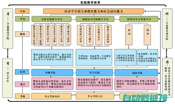 专业培训课程，助您成为行业佼佼者 (专业培训课程怎么写)