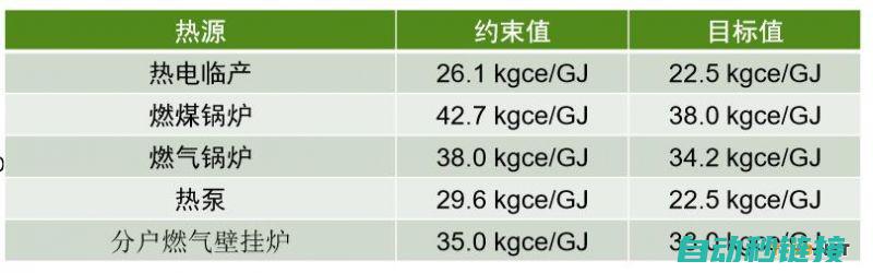 适宜能耗标准与节能措施探讨 (能耗类型)