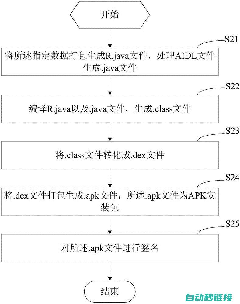 程序块转移的原理及作用 (程序转移指令)