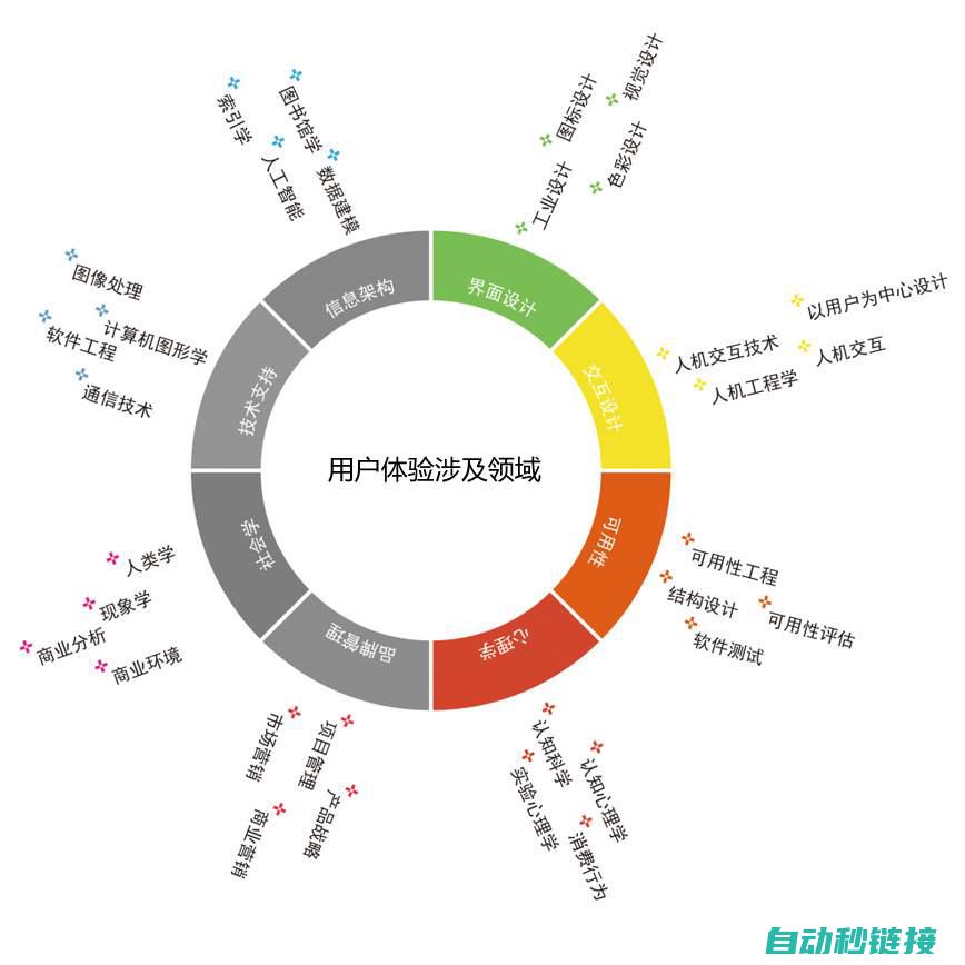 用户反馈与体验分享 (用户反馈与体验的区别)