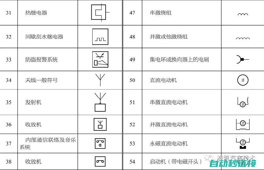 传感器符号 (传感器符号图形大全)