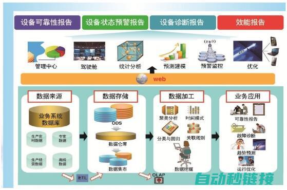 故障诊断与排除方法分享 (故障诊断与排除总结)