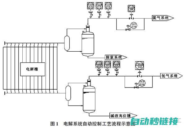 西门子联锁程序的功能特点 (西门子连锁控制编程)