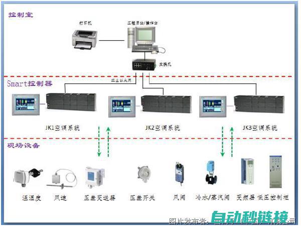 PLC停止操作流程 (plc停止按钮怎么编程)