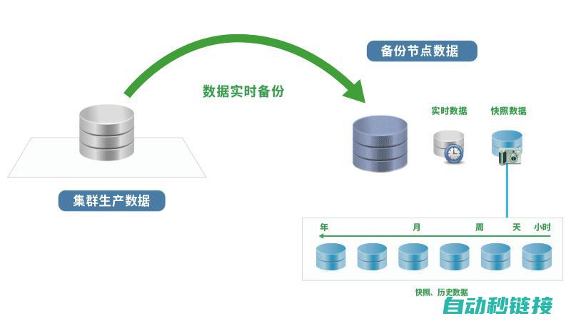 修复步骤与常见困难