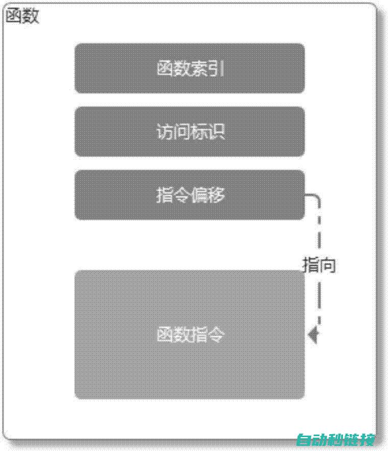 探索编程保护的重要性和应用场景 (用编程做保护美好的家园)