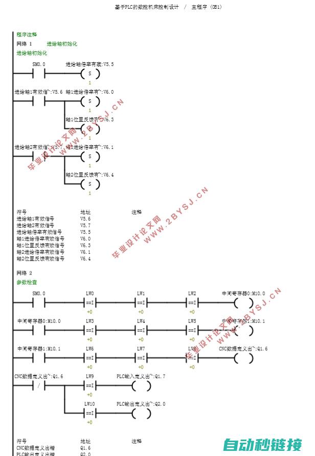 PLC程序的功能及安全性 (plc程序的梯形图和功能块图都可以转换为语句表)