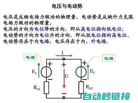 电路基本概念和基本定律