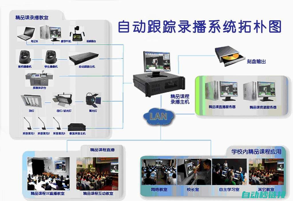 子系统的具体实现和可能的缺陷分析 (子系统的组成)