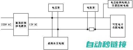 电路设计与安装 (电路设计与安装)